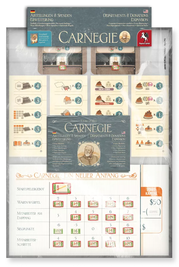 Carnegie: Departments and Donations